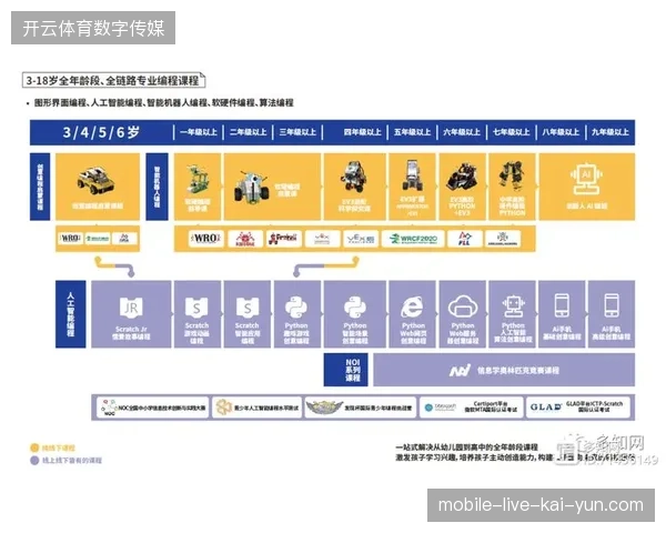 为何单纯提升赛事直播清晰度难以带动核心商业化链路的营收增长？